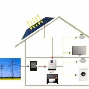 2400Watt Hybrid Anlage mit Lithium Speicher