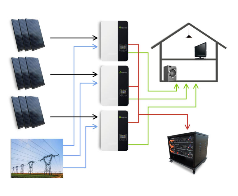 Growatt SPF 5000 Off-Grid Wechselrichter ohne Netzeinspeisung - Tima-Solar