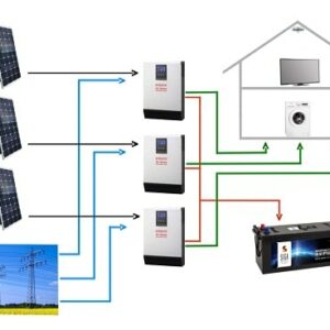 1500Watt mit 7,2 KW Lithium Speicher ohne Montagematerial