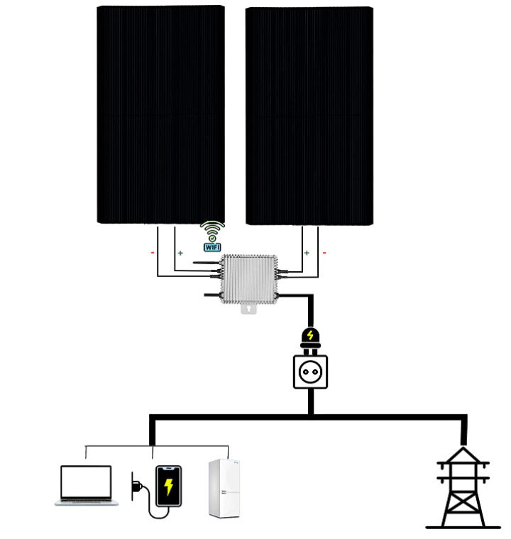 WLAN Micro Wechselrichter SUN600G3