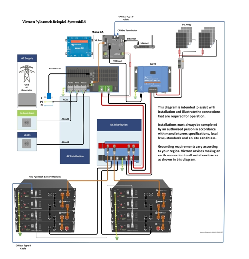 15kW Hybrid-Wechselrichter Netzeinspeisung - Speicherung Multisolar