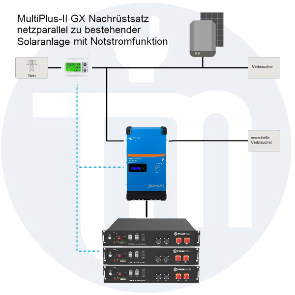 PV Anlage mit Notstromfunktion (Victron MultiPlus-II